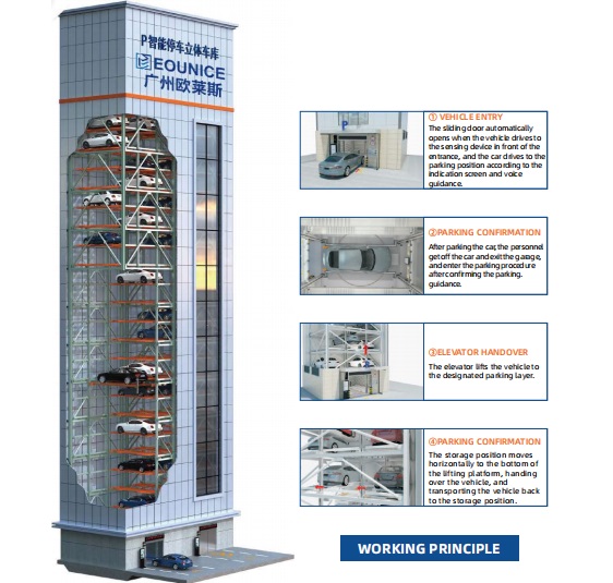 main image tower parking garage