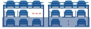 working of Multi Car Parking Lift